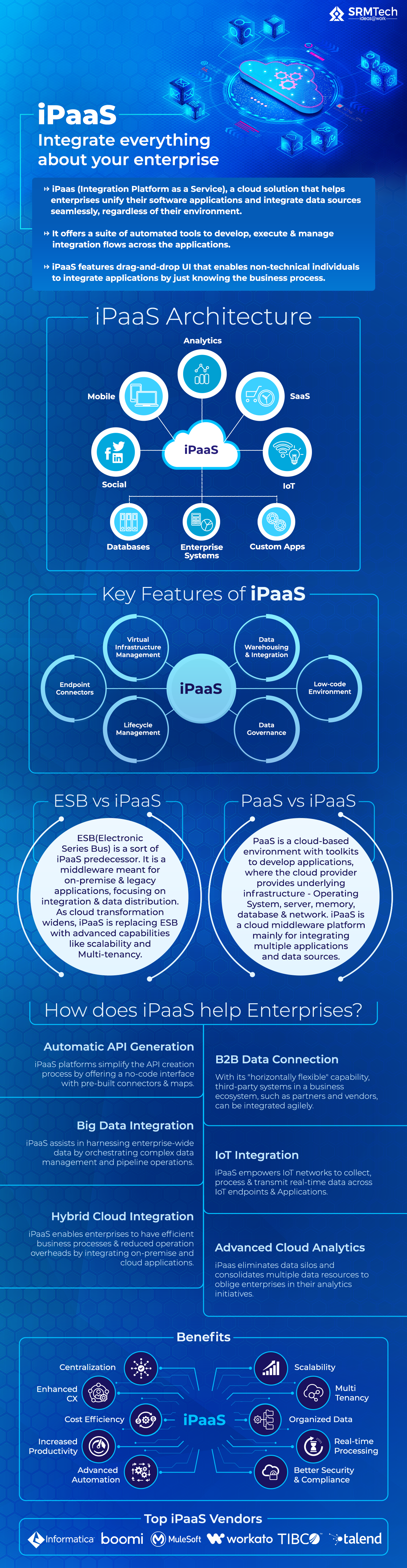 iPaaS – Integrate everything about your enterprise