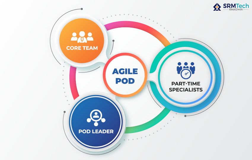Who can be part of Agile POD