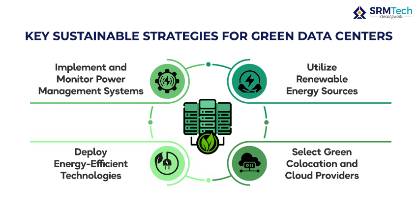Green Data Center: Transforming IT for a Sustainable Future