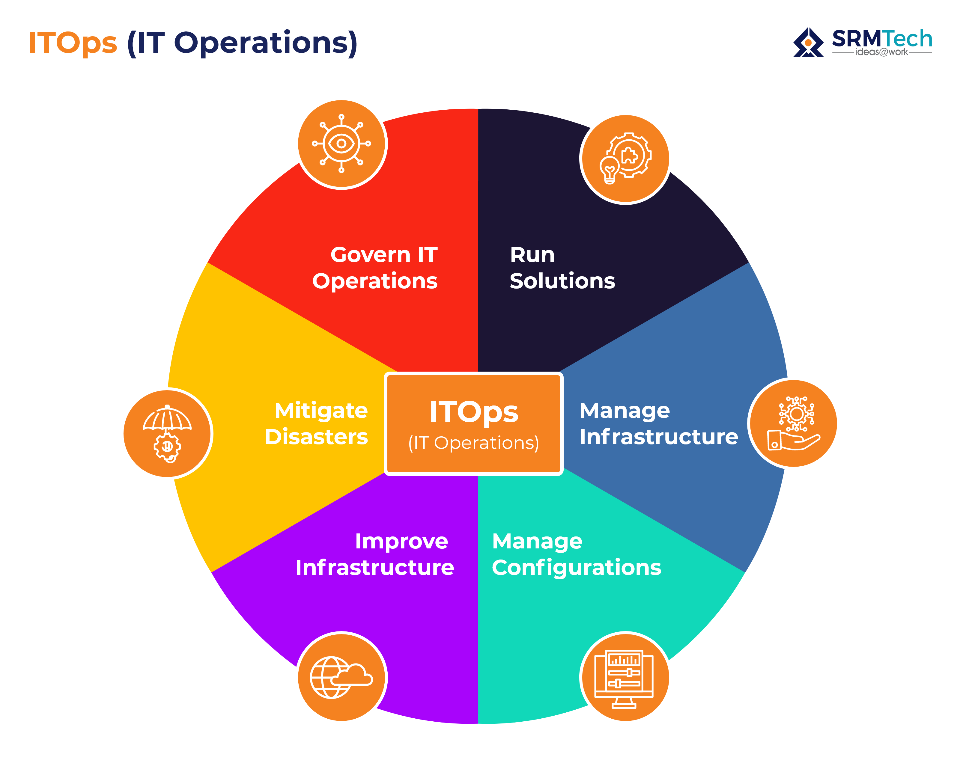 ITOps (IT Operations) new