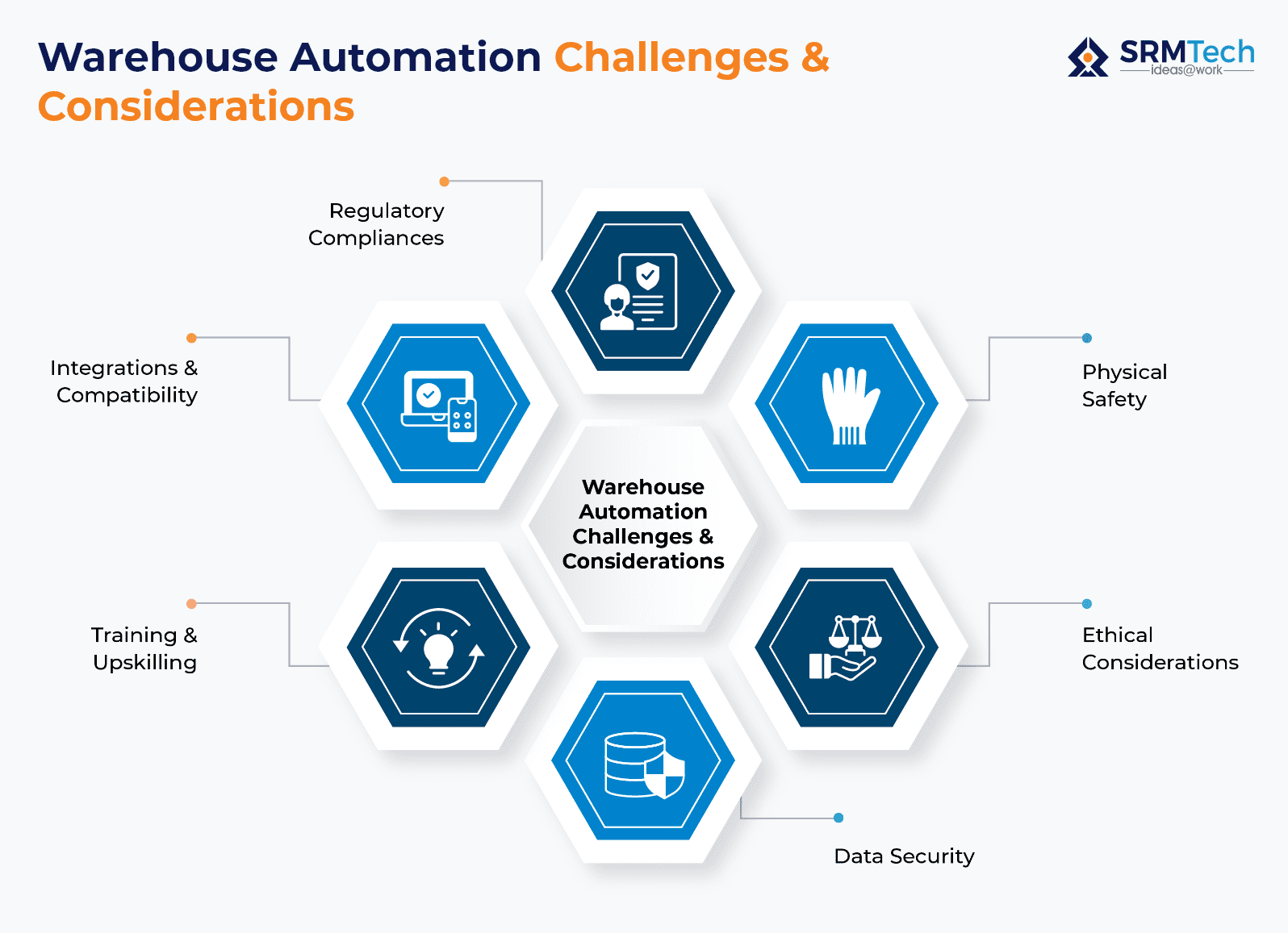 Warehouse Automation Challenges & Considerations